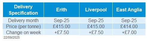 Delivered oilseeds 22 09 2025 .jpg